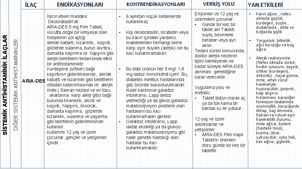 DİĞER SİSTEMİK ANTİHİSTAMİNİKLER SİSTEMİK ANTİHİSTAMİNİK İLAÇLAR İLAÇ KONTRENDİKASYONLARI İlacın etken maddesi Desloratadin’dir. ARIA-DES 5