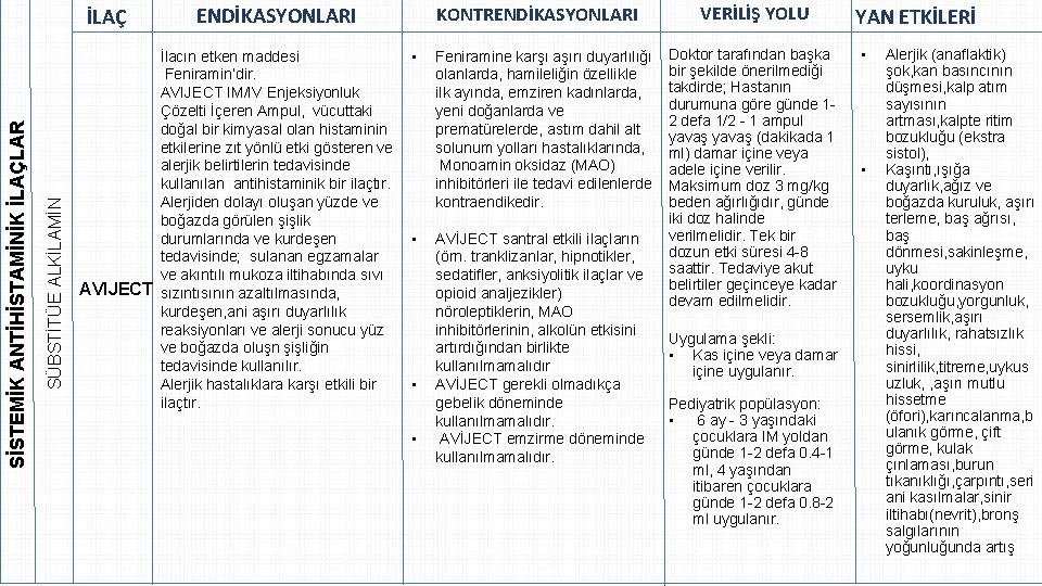 SÜBSTİTÜE ALKİLAMİN SİSTEMİK ANTİHİSTAMİNİK İLAÇLAR İLAÇ ENDİKASYONLARI İlacın etken maddesi • Feniramin’dir. AVIJECT IM/IV