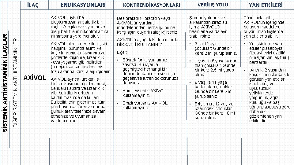 İLAÇ AXİVOL DİĞER SİSTEMİK ANTİHİSTAMİNİKLER SİSTEMİK ANTİHİSTAMİNİK İLAÇLAR ENDİKASYONLARI AXİVOL, uyku hali oluşturmayan antialerjik