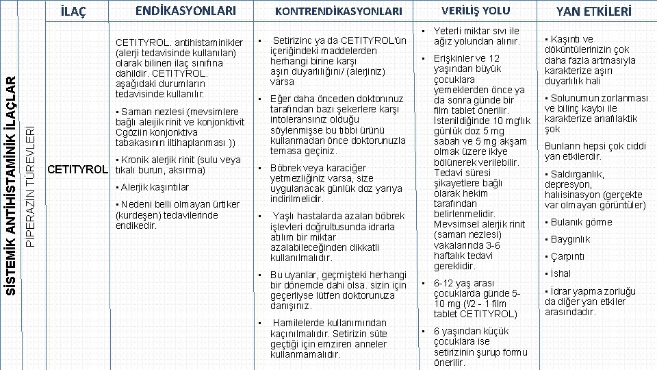 İLAÇ PİPERAZİN TÜREVLERİ SİSTEMİK ANTİHİSTAMİNİK İLAÇLAR ENDİKASYONLARI CETITYROL. antihistaminikler (alerji tedavisinde kullanılan) olarak bilinen