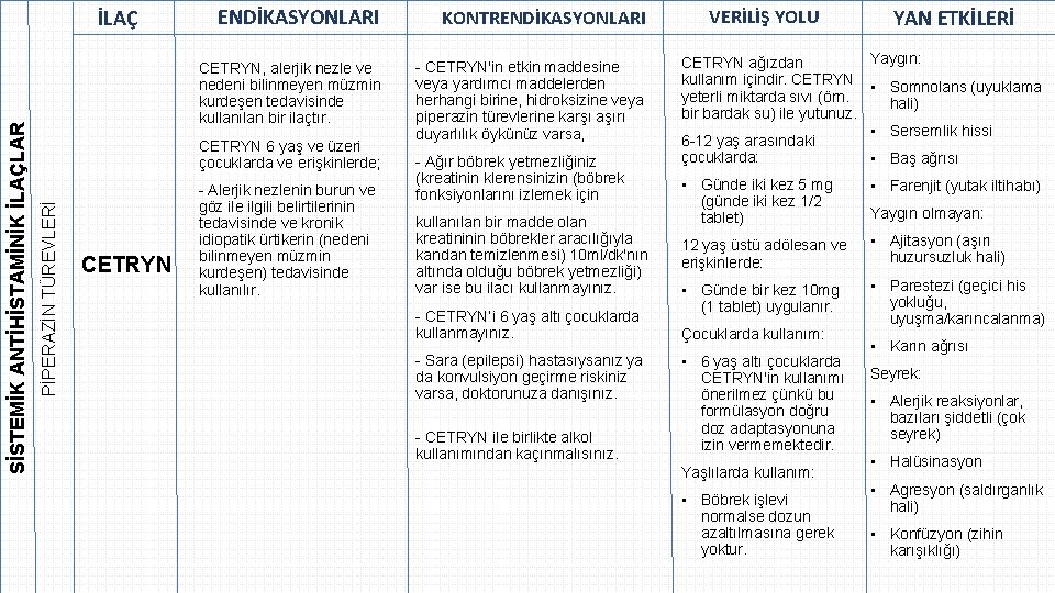 İLAÇ PİPERAZİN TÜREVLERİ SİSTEMİK ANTİHİSTAMİNİK İLAÇLAR ENDİKASYONLARI CETRYN, alerjik nezle ve nedeni bilinmeyen müzmin