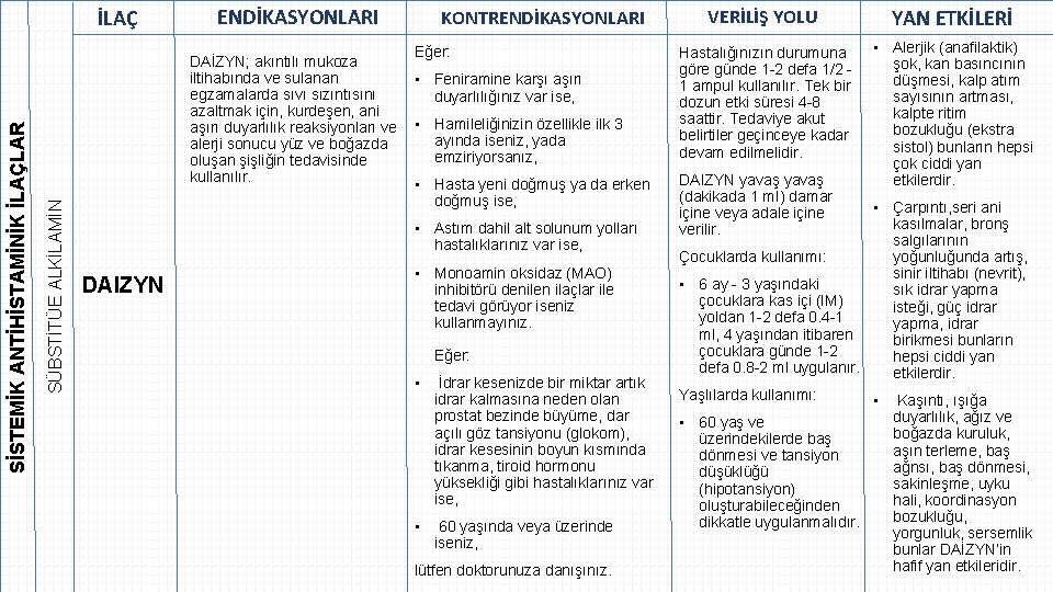 İLAÇ SÜBSTİTÜE ALKİLAMİN SİSTEMİK ANTİHİSTAMİNİK İLAÇLAR ENDİKASYONLARI DAIZYN KONTRENDİKASYONLARI Eğer: DAİZYN; akıntılı mukoza iltihabında