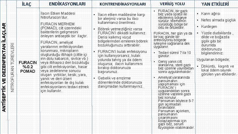 İLAÇ NİTROFURAN TÜREVLERİ ANTİSEPTİK VE DEZENFEKTAN İLAÇLAR ENDİKASYONLARI İlacın Etken Maddesi Nitrofurazon’dur. FURACIN MERHEM