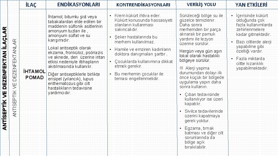 İLAÇ ANTİSEPTİK VE DEZENFEKTANLAR ANTİSEPTİK VE DEZENFEKTAN İLAÇLAR ENDİKASYONLARI İhtamol; bitumlu şist veya tabakalardan