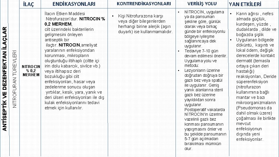 NİTROFURAN TÜREVLERİ ANTİSEPTİK VE DEZENFEKTAN İLAÇLAR İLAÇ NITROCIN % 0, 2 MERHEM İlacın Etken