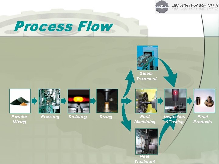 Process Flow Steam Treatment Powder Mixing Pressing Sintering Sizing Post Machining Heat Treatment Inspection