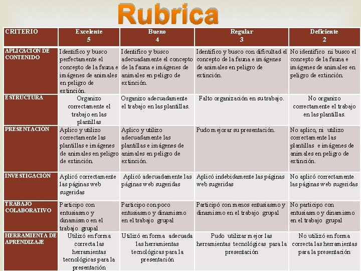 CRITERIO APLICACIÓN DE CONTENIDO ESTRUCTURA PRESENTACIÓN INVESTIGACIÓN TRABAJO COLABORATIVO Excelente 5 Rubrica Identifico y