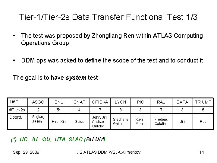 Tier-1/Tier-2 s Data Transfer Functional Test 1/3 • The test was proposed by Zhongliang