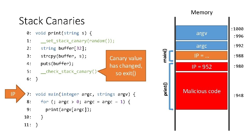 Memory Stack Canaries argv __set_stack_canary(random()); 2: string buffer[32]; 3: strcpy(buffer, s); 4: puts(buffer); 5: