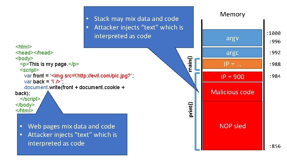 Memory • Stack may mix data and code • Attacker injects “text” which is