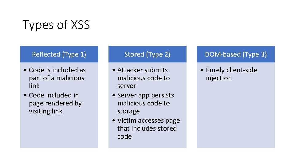 Types of XSS Reflected (Type 1) • Code is included as part of a