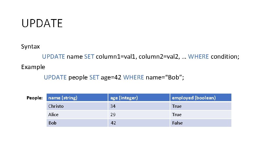 UPDATE Syntax UPDATE name SET column 1=val 1, column 2=val 2, … WHERE condition;