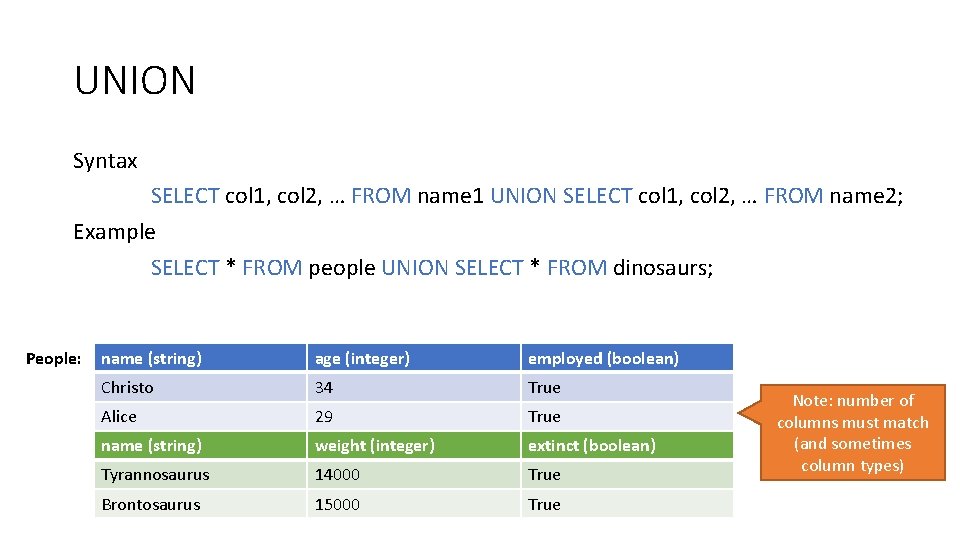 UNION Syntax SELECT col 1, col 2, … FROM name 1 UNION SELECT col