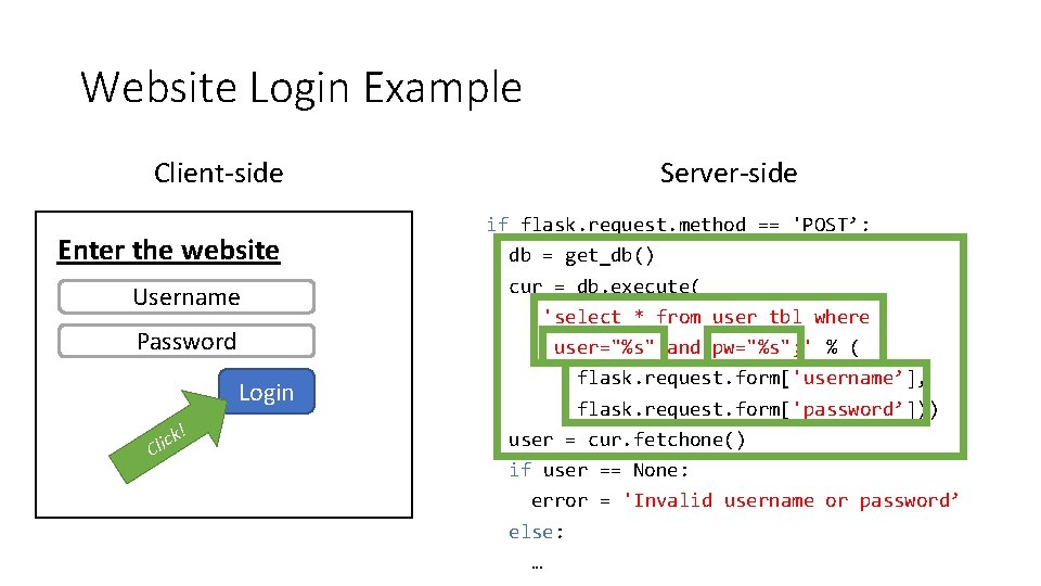 Website Login Example Client-side Enter the website Username Password Login ! ck i l