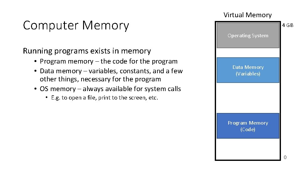 Computer Memory Virtual Memory 4 GB Operating System Running programs exists in memory •