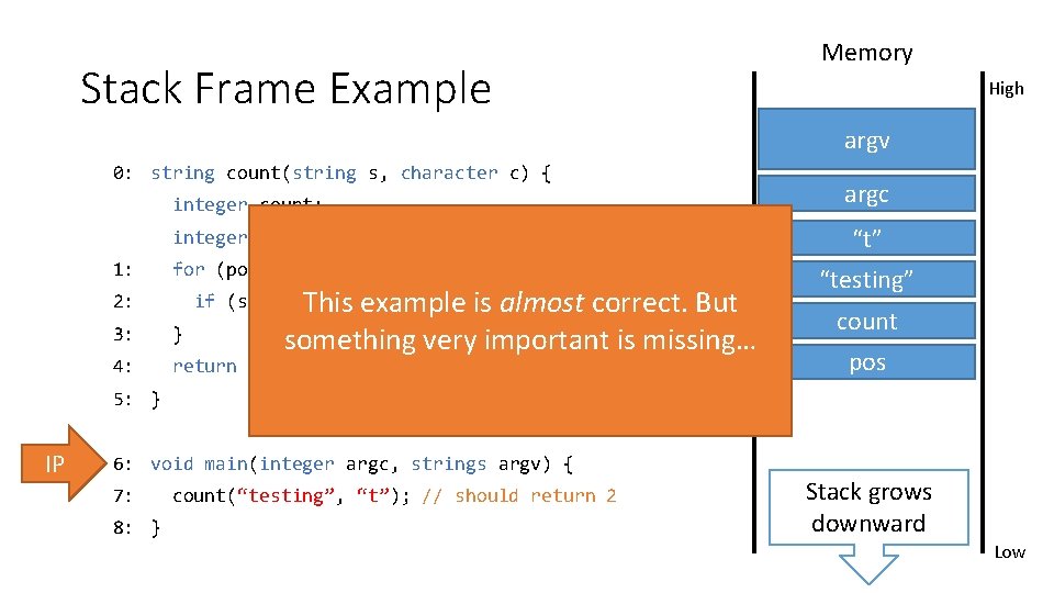 Memory Stack Frame Example High argv 0: string count(string s, character c) { argc