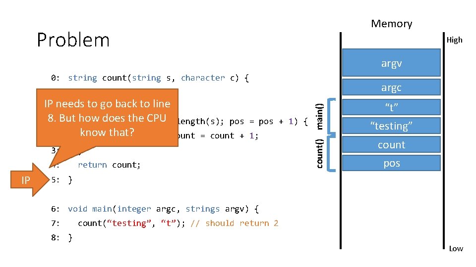 Memory Problem High argv 0: string count(string s, character c) { argc IP needs