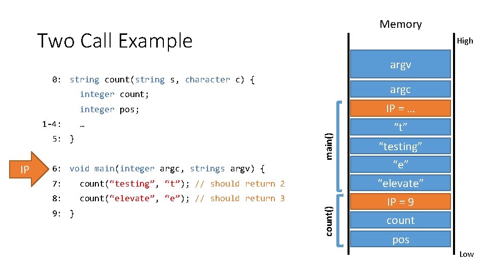 Memory Two Call Example High argv 0: string count(string s, character c) { argc