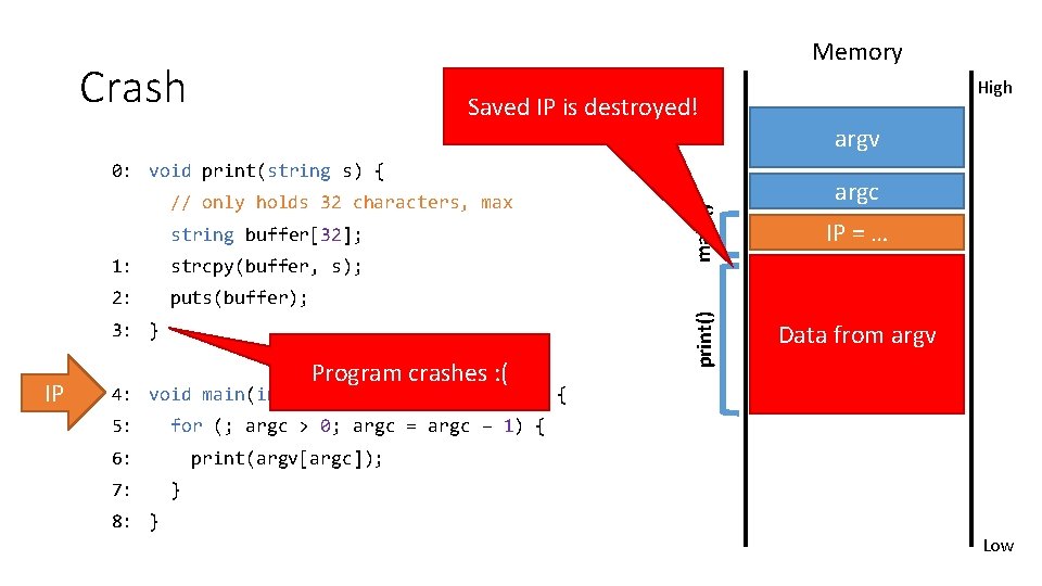 Memory Crash Saved IP is destroyed! string buffer[32]; 1: strcpy(buffer, s); 2: puts(buffer); 3: