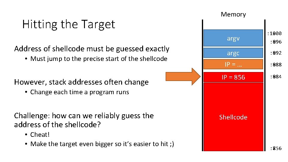 Hitting the Target Memory argv Address of shellcode must be guessed exactly • Must