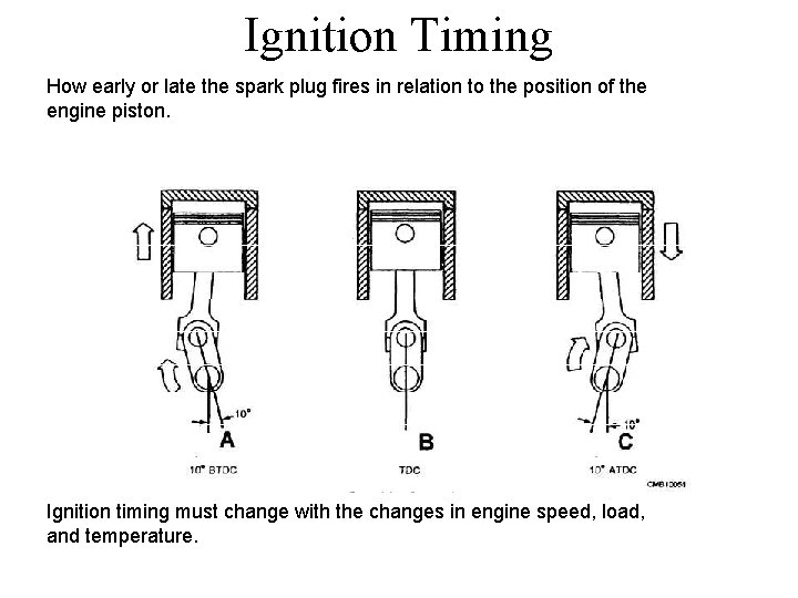 Ignition Timing How early or late the spark plug fires in relation to the