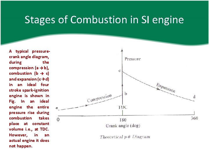 Stages of Combustion in SI engine A typical pressurecrank angle diagram, during the compression