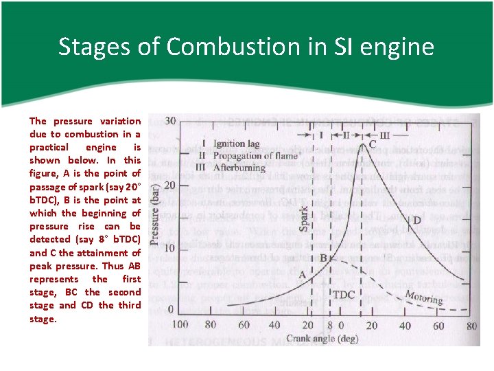 Stages of Combustion in SI engine The pressure variation due to combustion in a