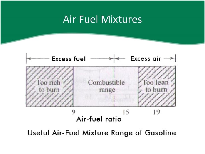Air Fuel Mixtures 