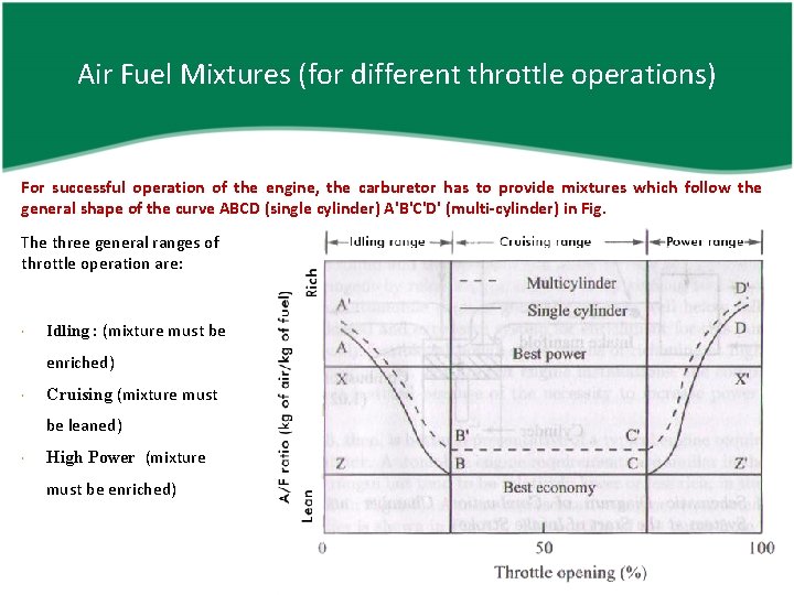 Air Fuel Mixtures (for different throttle operations) For successful operation of the engine, the