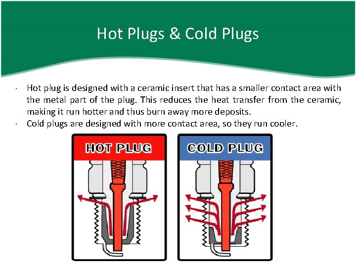 Hot Plugs & Cold Plugs Hot plug is designed with a ceramic insert that