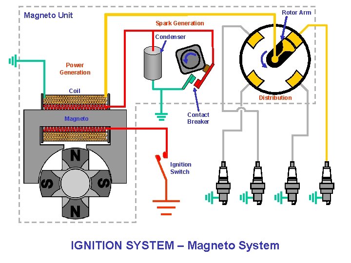 Rotor Arm Magneto Unit Spark Generation Condenser Power Generation Coil Distribution Magneto Contact Breaker