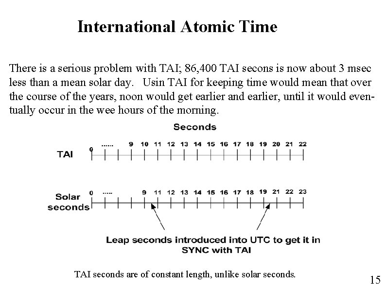 International Atomic Time There is a serious problem with TAI; 86, 400 TAI secons