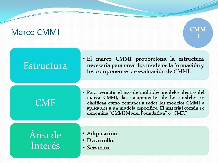 CMM I Marco CMMI Estructura • El marco CMMI proporciona la estructura necesaria para