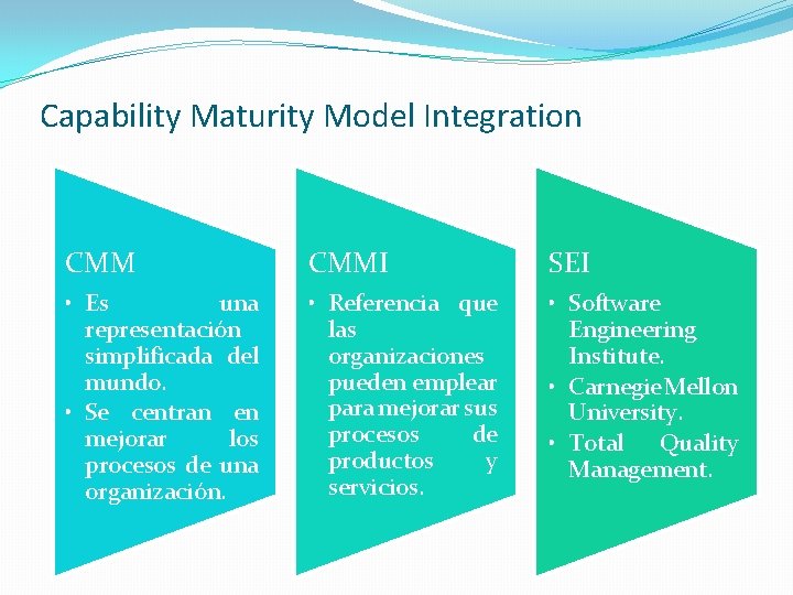 Capability Maturity Model Integration CMMI SEI • Es una representación simplificada del mundo. •