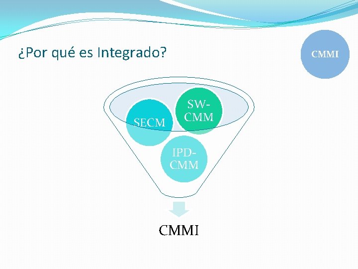 ¿Por qué es Integrado? SECM CMMI SWCMM IPDCMM CMMI 