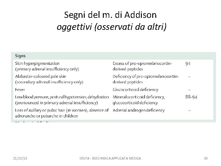 Segni del m. di Addison oggettivi (osservati da altri) 21/10/19 091 FA - BIOCHIMICA