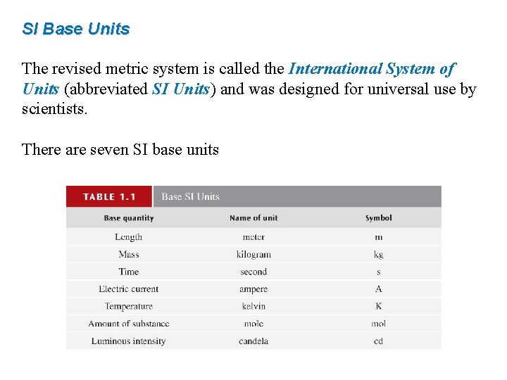 SI Base Units The revised metric system is called the International System of Units
