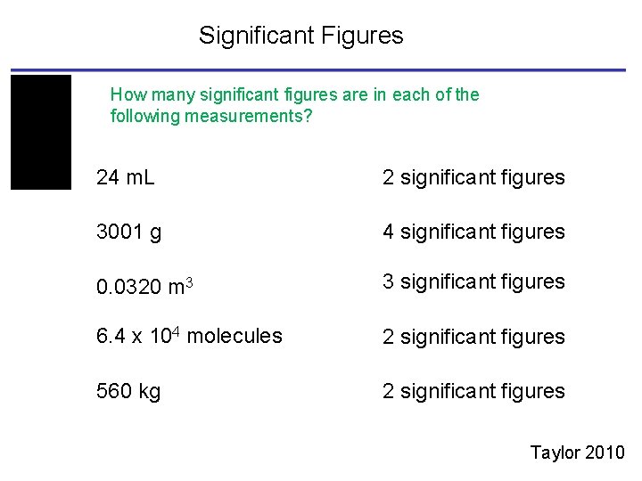 Significant Figures How many significant figures are in each of the following measurements? 24