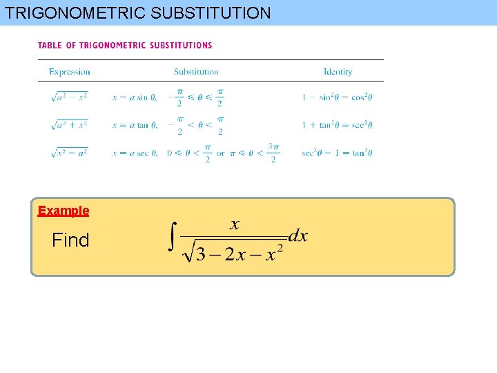 TRIGONOMETRIC SUBSTITUTION Example Find 