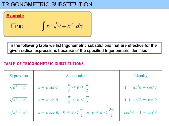 TRIGONOMETRIC SUBSTITUTION Example Find In the following table we list trigonometric substitutions that are