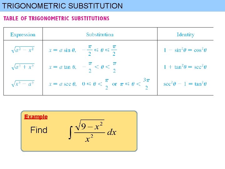 TRIGONOMETRIC SUBSTITUTION Example Find 