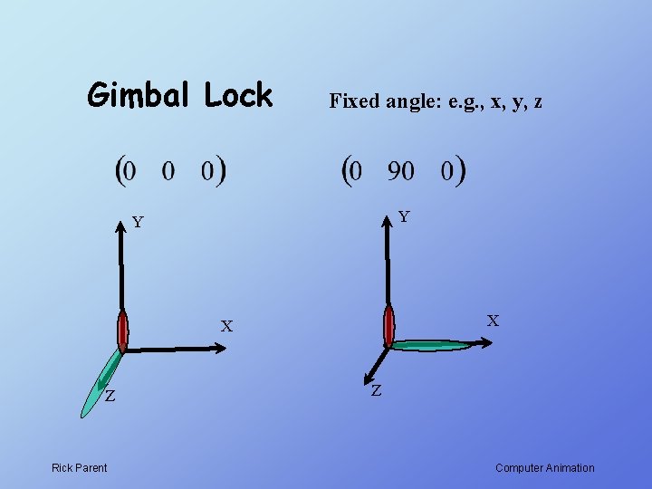 Gimbal Lock Fixed angle: e. g. , x, y, z Y Y X X