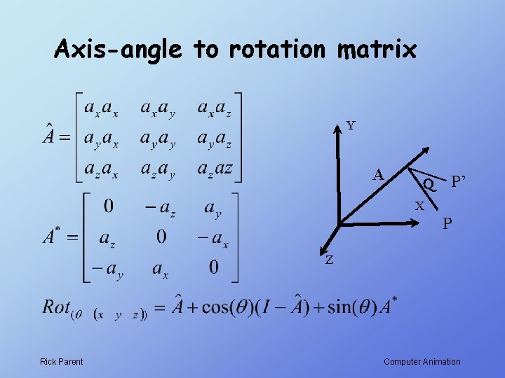 Axis-angle to rotation matrix Y A Q P’ X P Z Rick Parent Computer