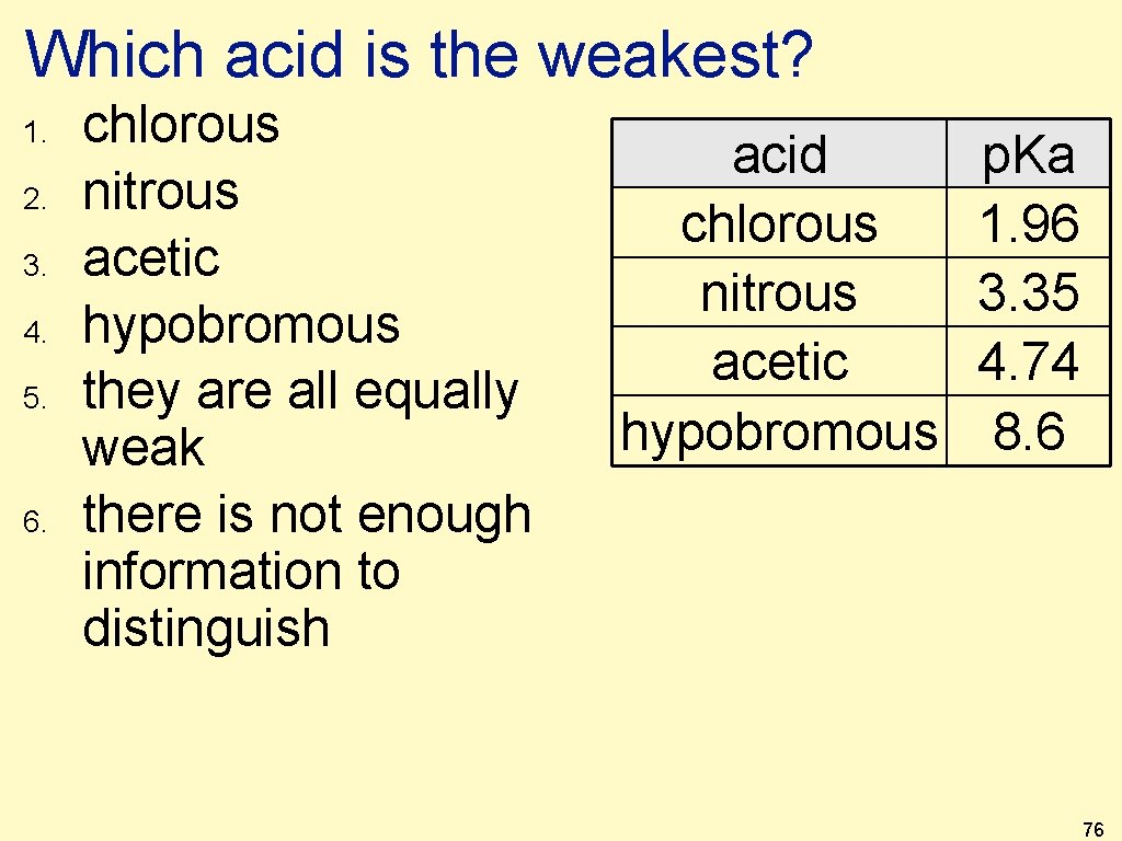 Which acid is the weakest? 1. 2. 3. 4. 5. 6. chlorous nitrous acetic