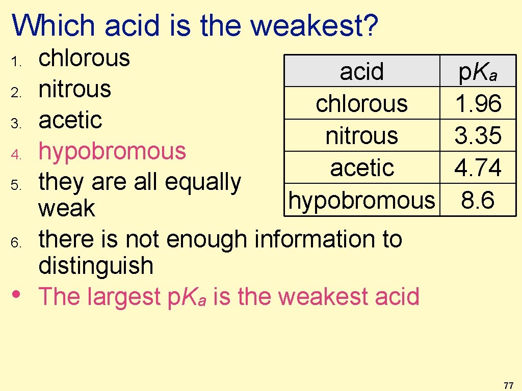 Which acid is the weakest? 1. 2. 3. 4. 5. 6. • chlorous acid
