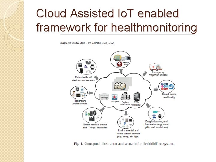 Cloud Assisted Io. T enabled framework for healthmonitoring 