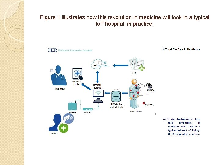 Figure 1 illustrates how this revolution in medicine will look in a typical Io.