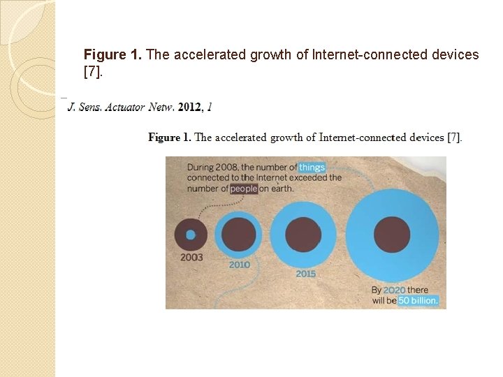  Figure 1. The accelerated growth of Internet-connected devices [7]. 