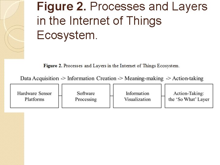 Figure 2. Processes and Layers in the Internet of Things Ecosystem. 
