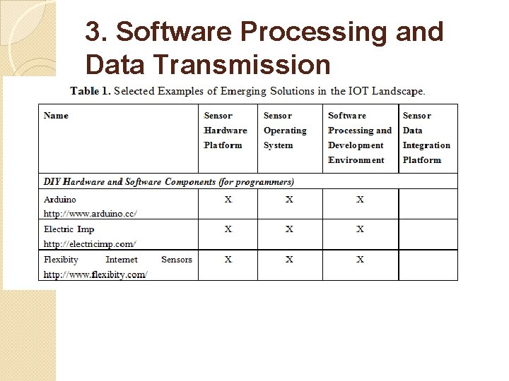 3. Software Processing and Data Transmission 